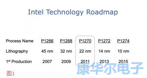 GHz世界中的速度加劇晶體信號(hào)問題