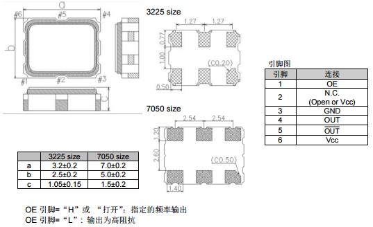 愛(ài)普生SG3225EEN晶振,LV-PECL輸出差分晶振